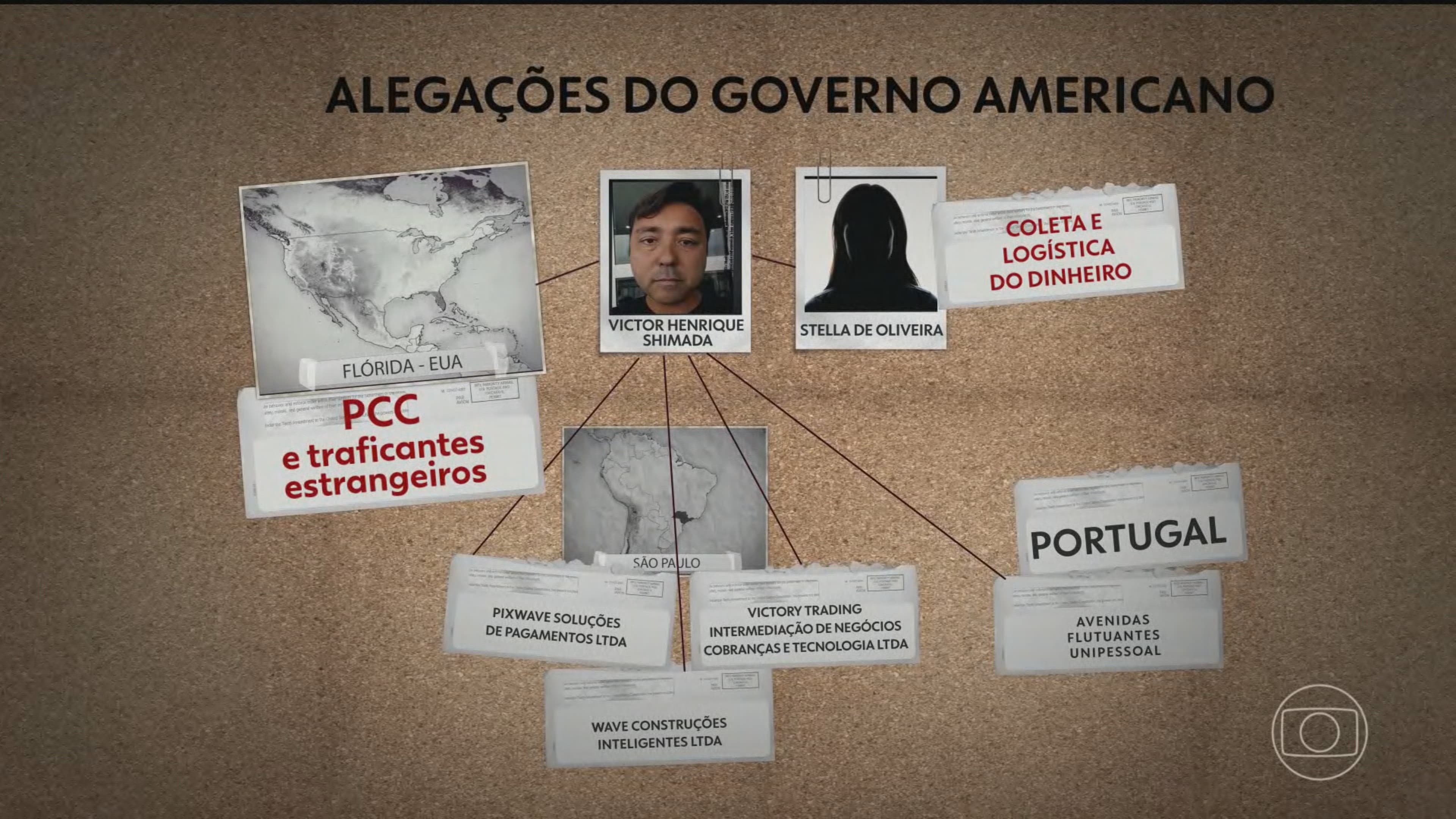 EUA Impõem Sanções a Brasileiros Ligados ao PCC