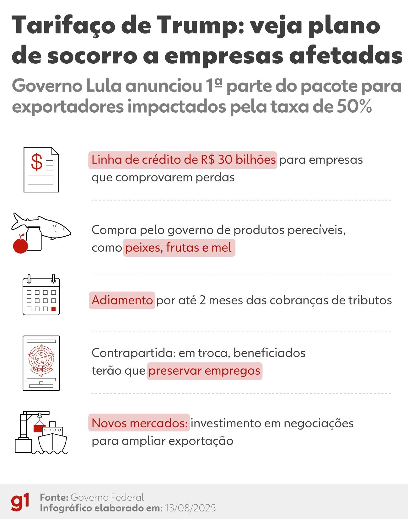 Puxada pelo desempenho mais fraco da indústria de