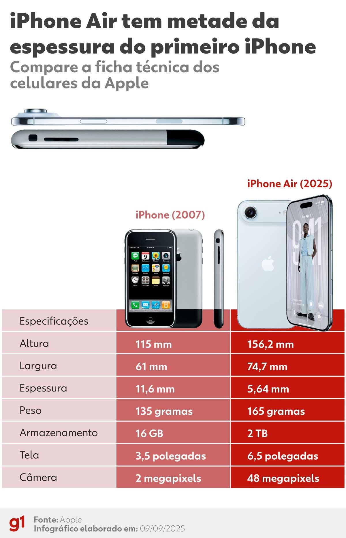 A Apple lançou o iPhone Air, o celular mais fino