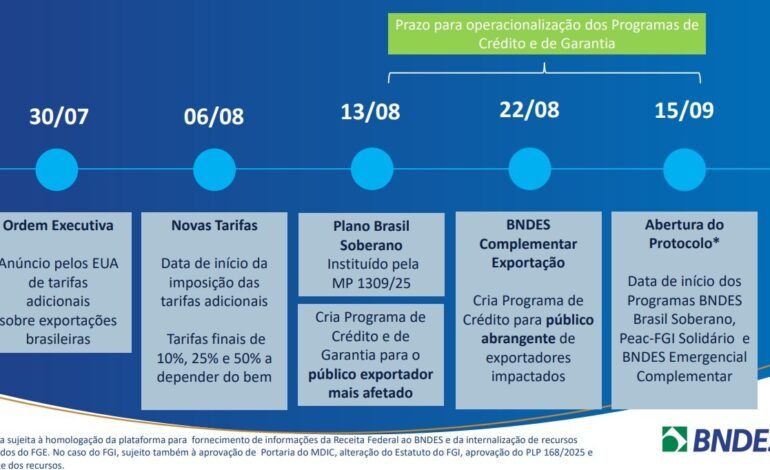 O governo federal liberou R$ 40 bilhões em linhas de
