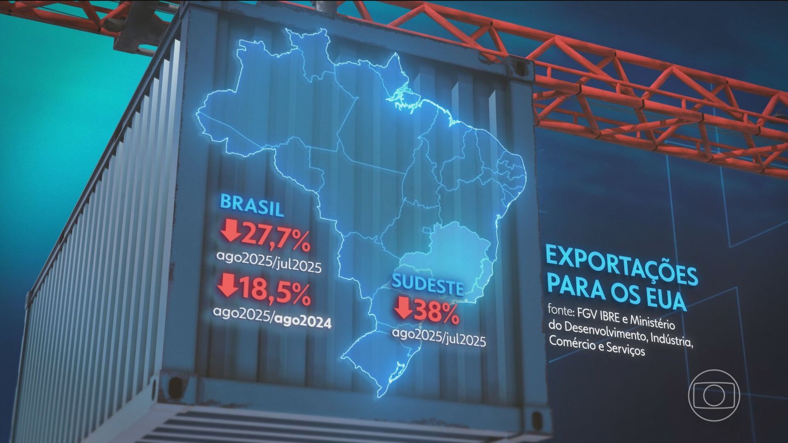 O primeiro mês do tarifaço imposto pelos Estados