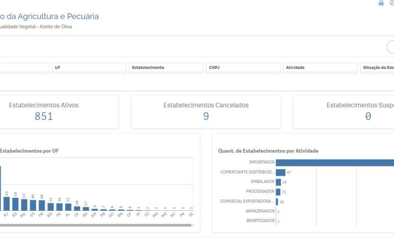 A Agência Nacional de Vigilância Sanitária (Anvisa) proibiu
