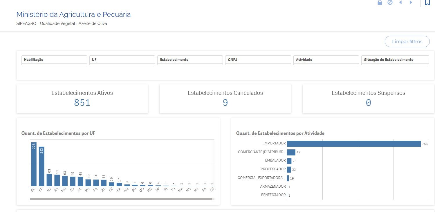 A Agência Nacional de Vigilância Sanitária (Anvisa) proibiu