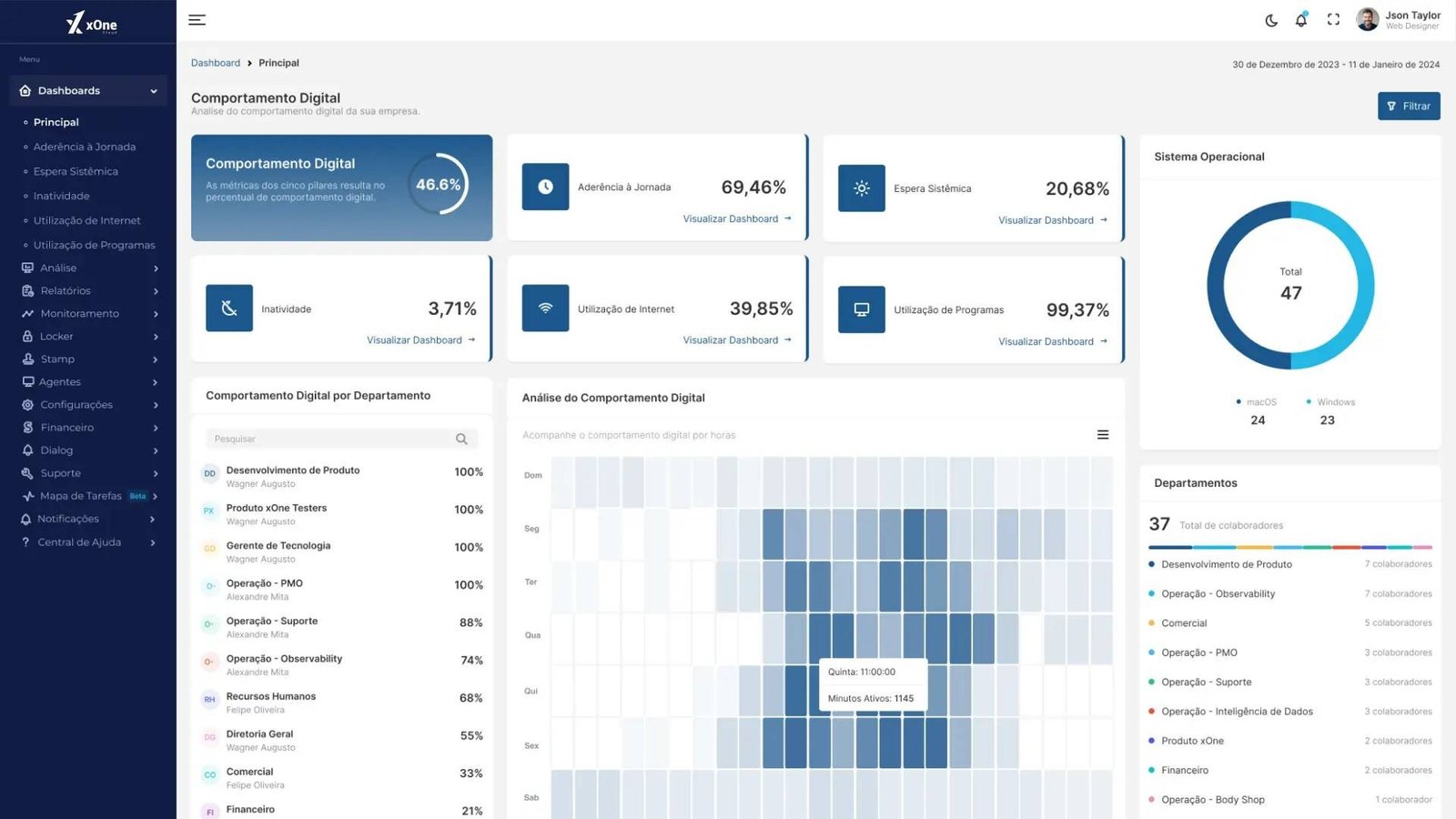 O Itaú demitiu cerca de mil funcionários na segunda-feira (8