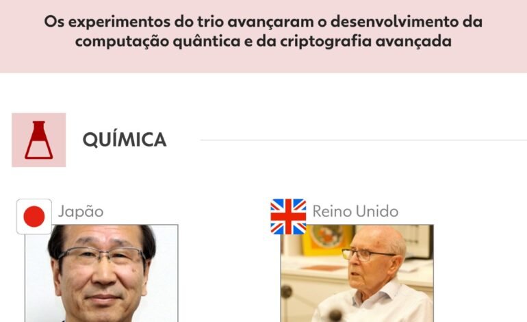 O Comitê Norueguês do Nobel anunciou nesta semana