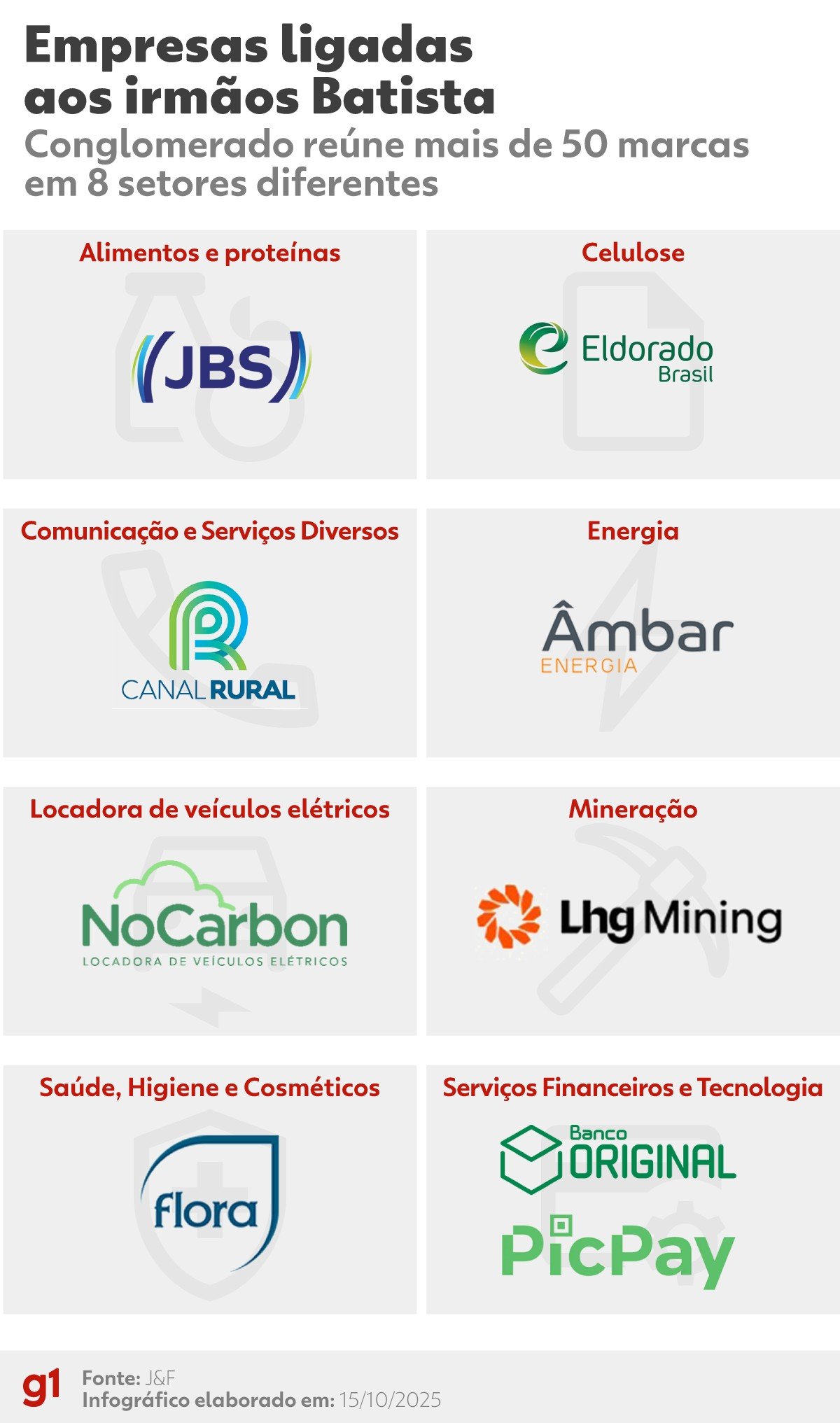 Os irmãos Wesley e Joesley Batista, donos do