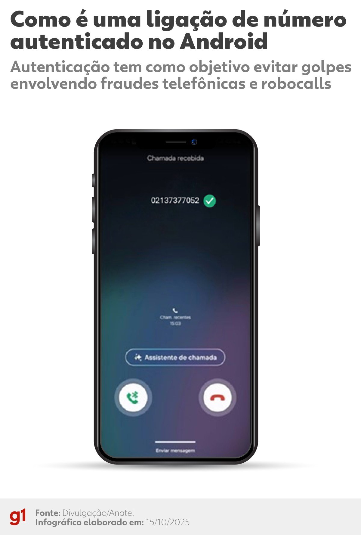 Usuários recebem ligações adulteradas com números parecidos