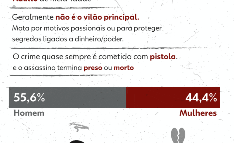 Gilberto Braga, autor renomado da teledramaturgia brasileira