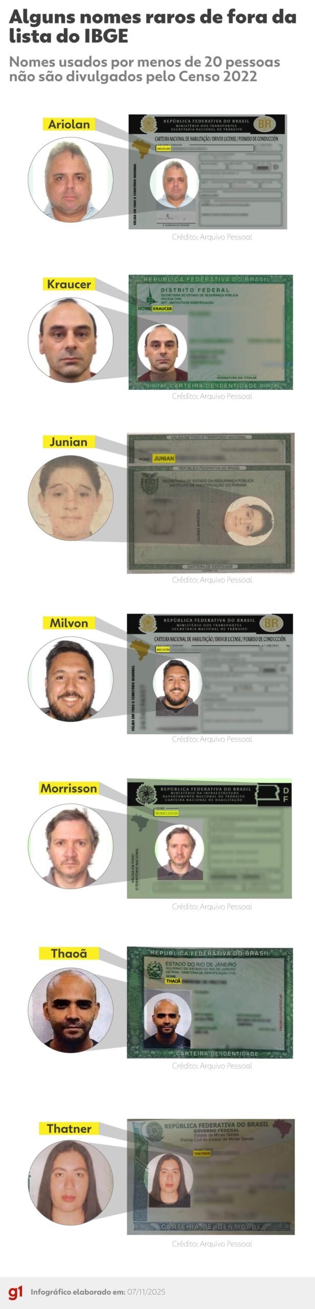 O Instituto Brasileiro de Geografia e Estatística (IBGE)