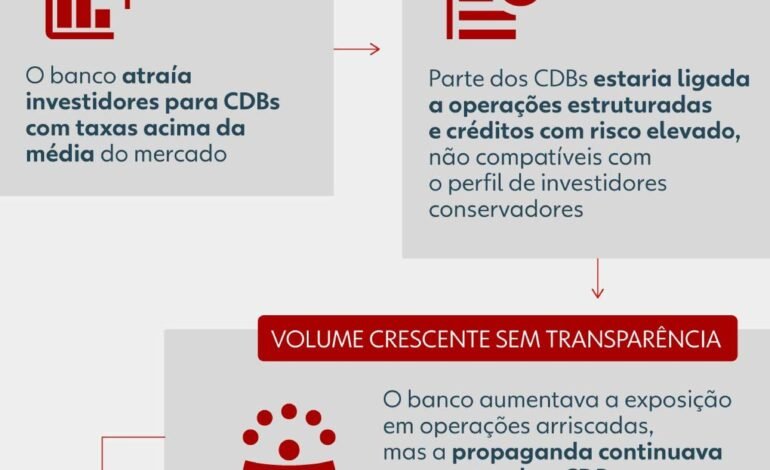 Dois empresários presos temporariamente na operação da Políc