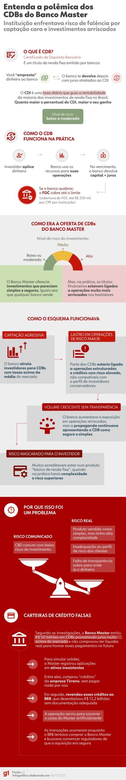 Dois empresários presos temporariamente na operação da Políc