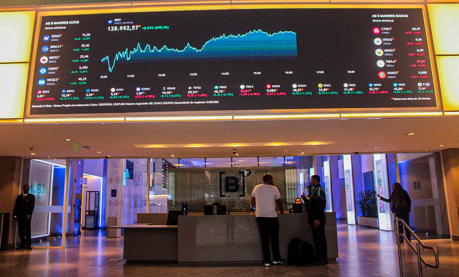 Ibovespa registra sexto recorde seguido e fecha acima