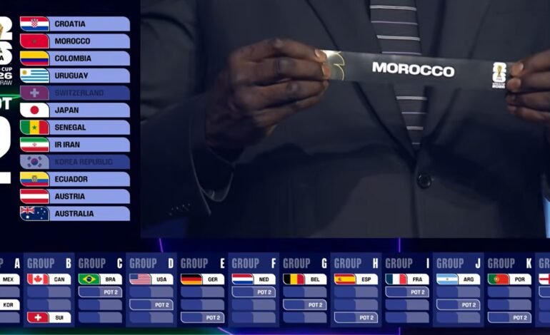 O sorteio da fase de grupos da Copa do Mundo