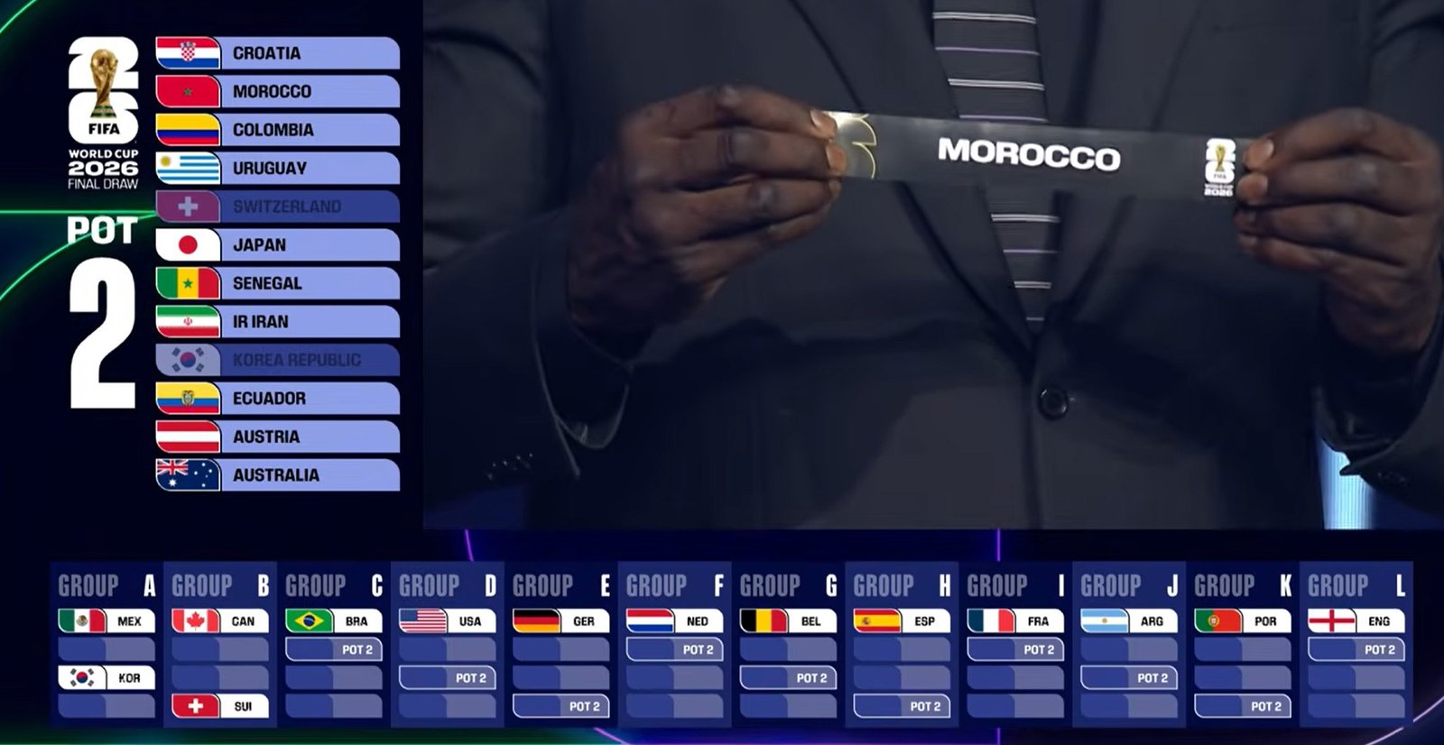 O sorteio da fase de grupos da Copa do Mundo