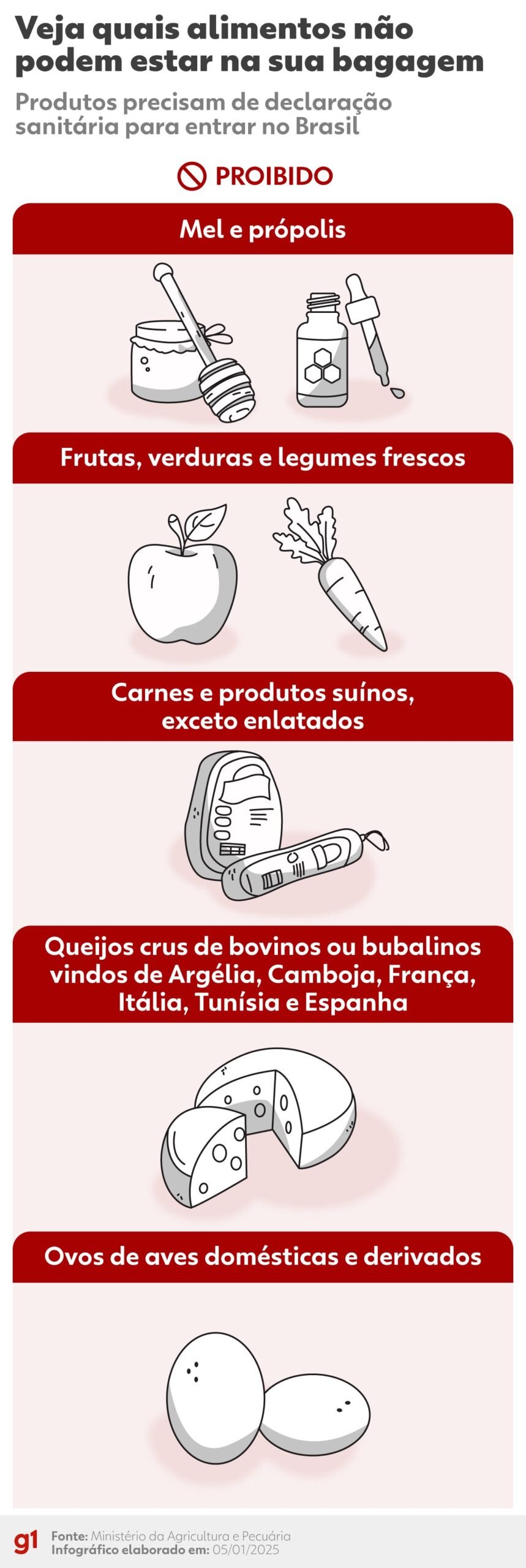 O Ministério da Agricultura publicou nesta segunda-feira (5)