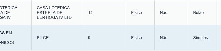 Seis apostas dividiram o prêmio de R$ 1,09 bilhão da