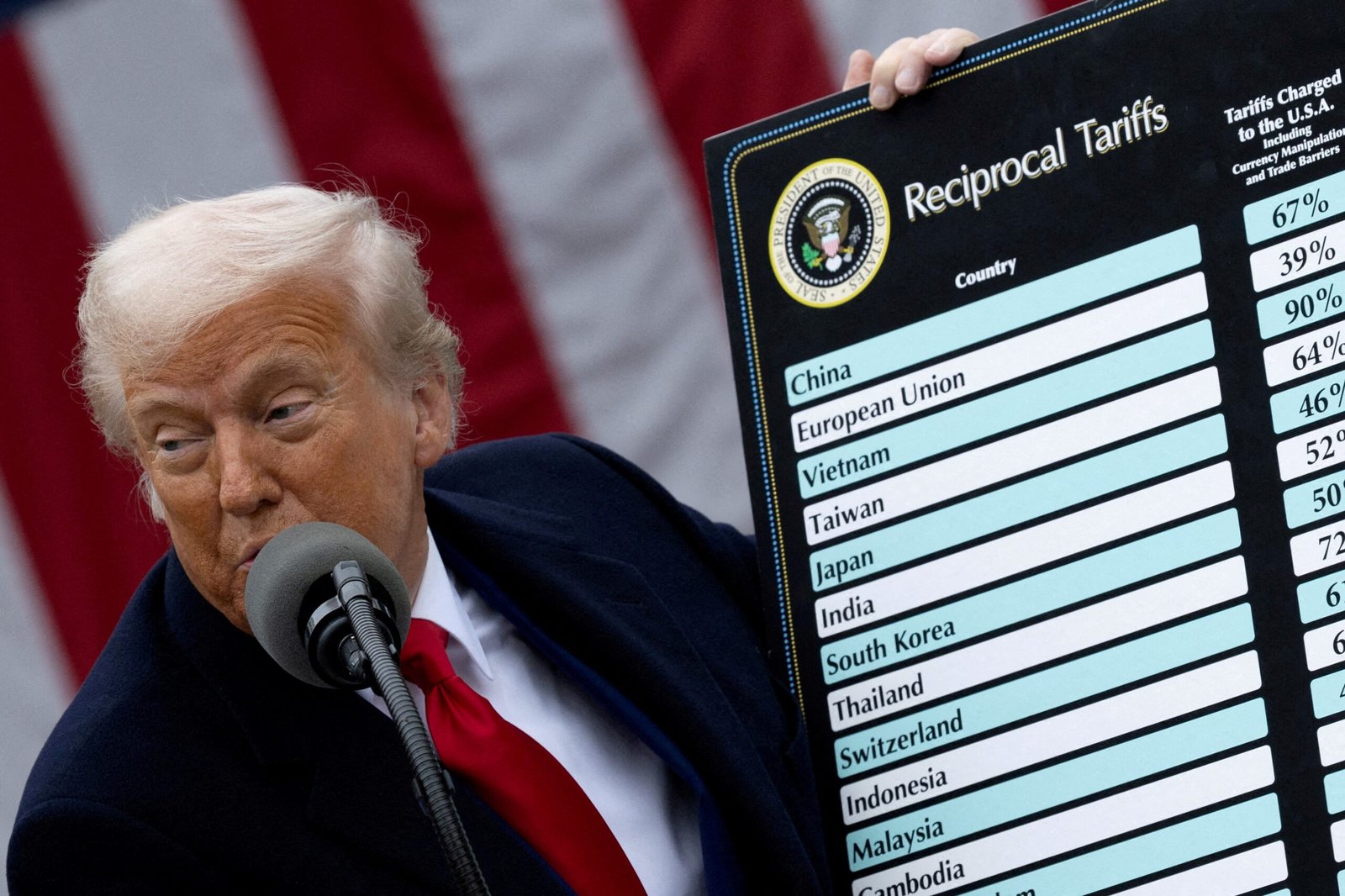 A Suprema Corte dos Estados Unidos rejeitou nesta