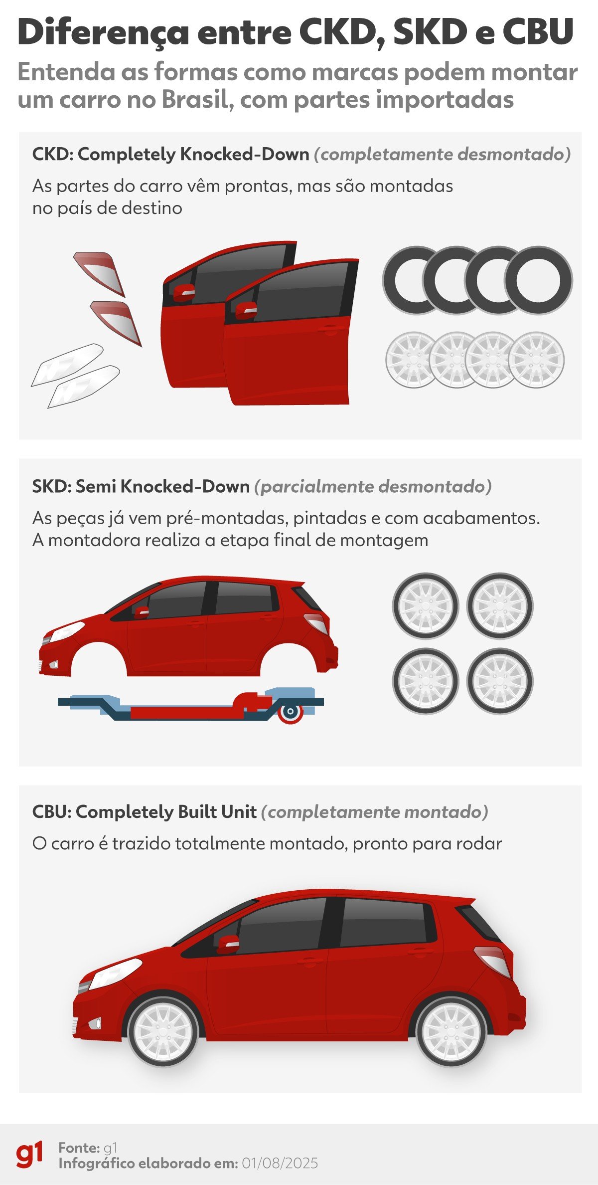 Governo retoma tributação sobre carro elétrico chinês montad