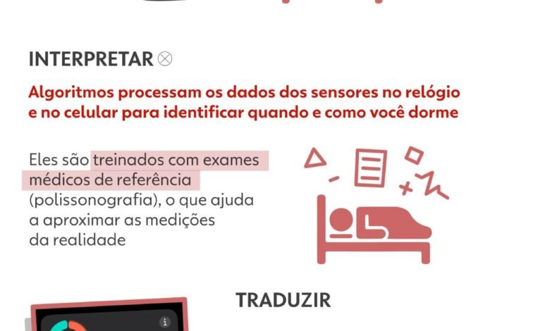 Smartwatches avaliam o sono por meio de sensores