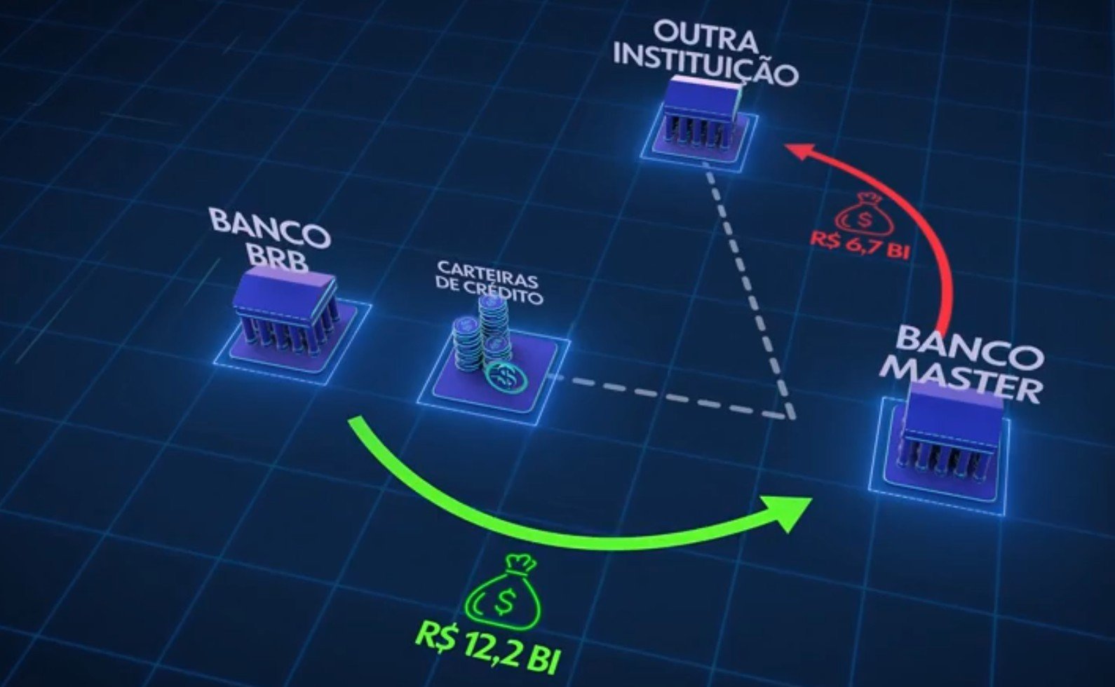 O Banco de Brasília (BRB) tem até esta sexta-feira (6)