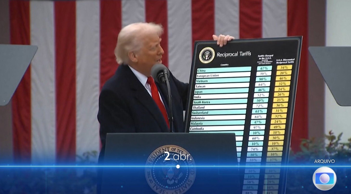 O déficit comercial dos Estados Unidos atingiu um