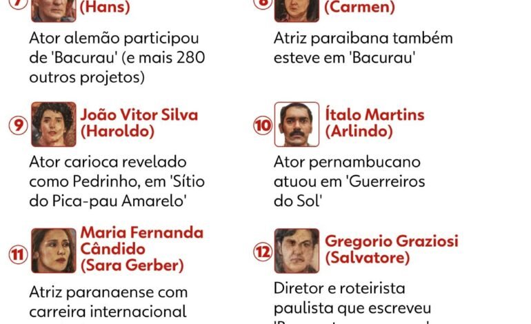 O diretor de elenco Gabriel Domingues selecionou o