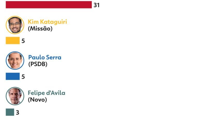 O ministro da Fazenda, Fernando Haddad, confirmou nesta