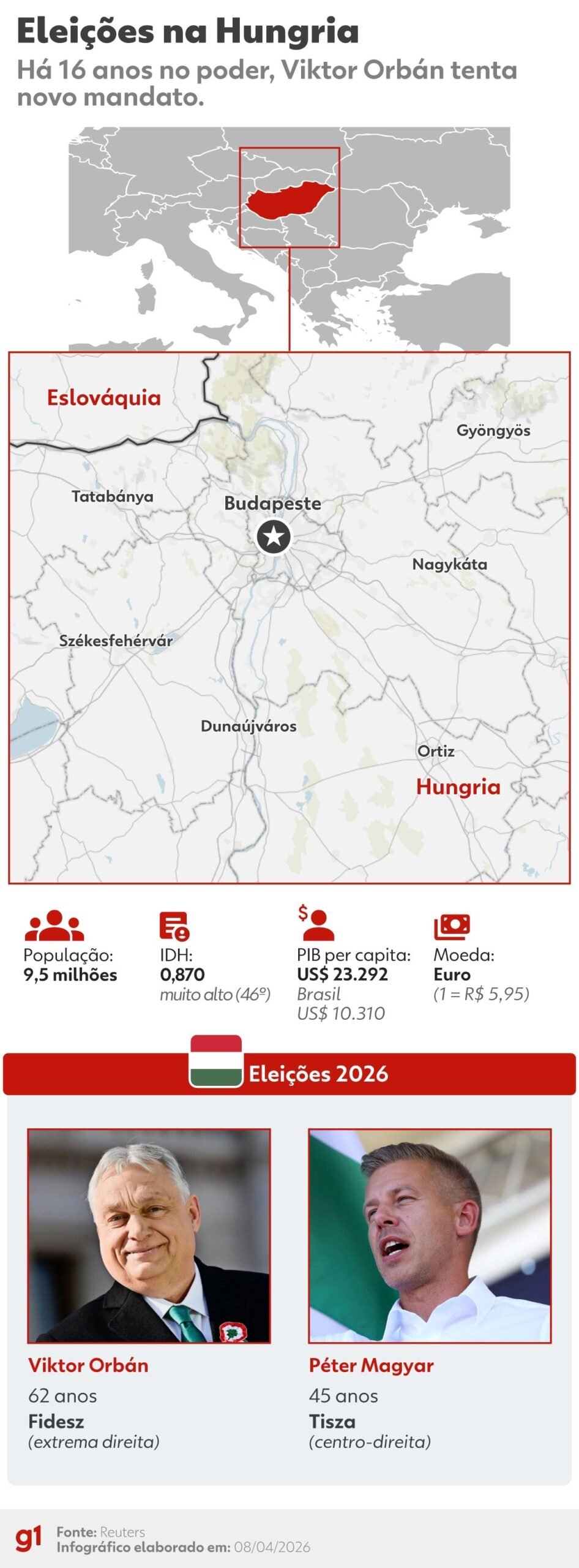 A apuração das eleições parlamentares na Hungria, iniciada