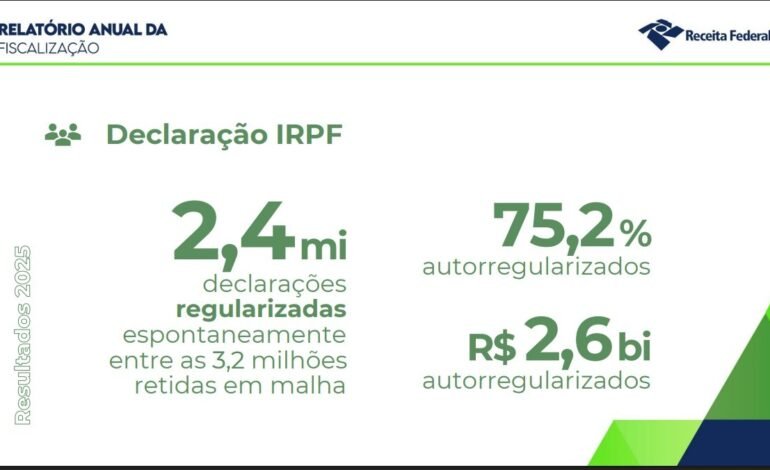 A Receita Federal cobrou mais de R$ 5 bilhões em