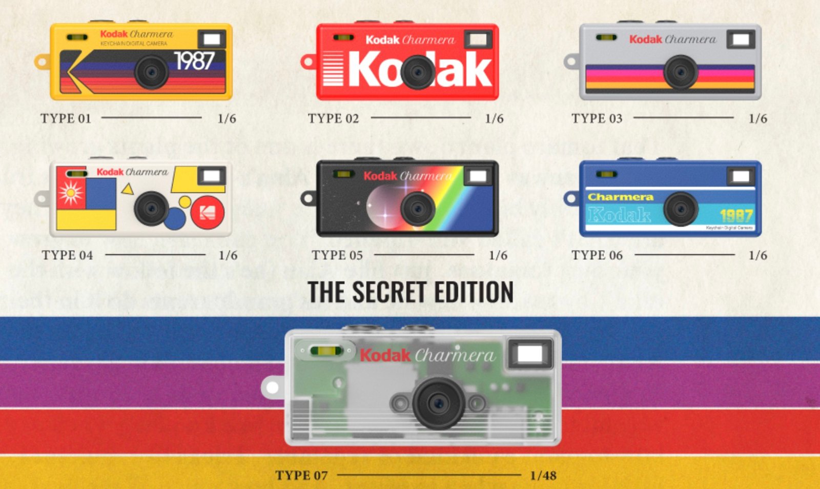 Câmeras digitais portáteis ganham popularidade entre jovens