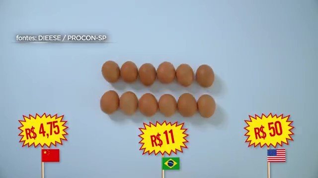 Segurança alimentar: um desafio de estratégia e sobrevivênci