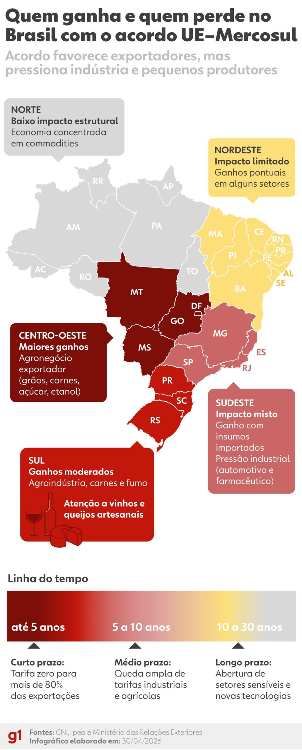 A Agência Brasileira de Promoção de Exportações e