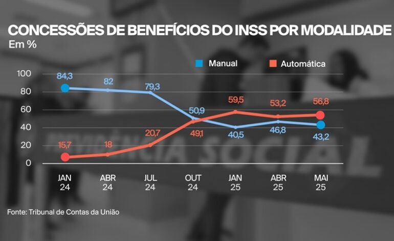 O Tribunal de Contas da União (TCU) recomendou